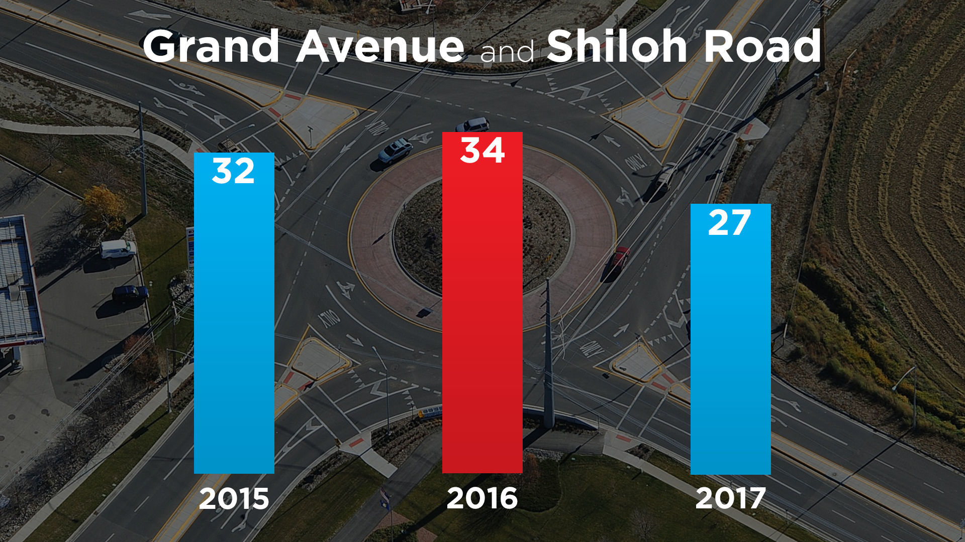 Grand Avenue and Shiloh Road